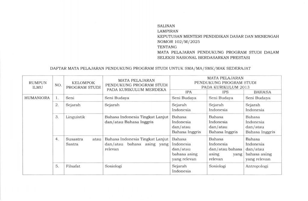Kepmendikdasmen Nomor 102_M_2025_Mata Pelajaran Pendukung Program Studi dalam SNBP_page-0004