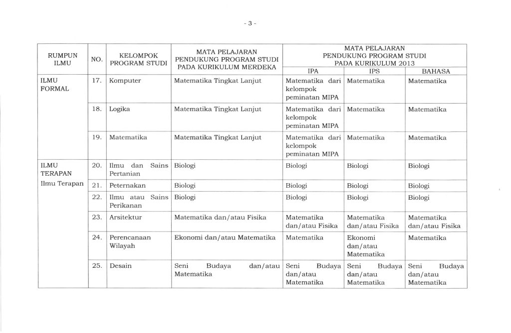 Kepmendikdasmen Nomor 102_M_2025_Mata Pelajaran Pendukung Program Studi dalam SNBP_page-0006