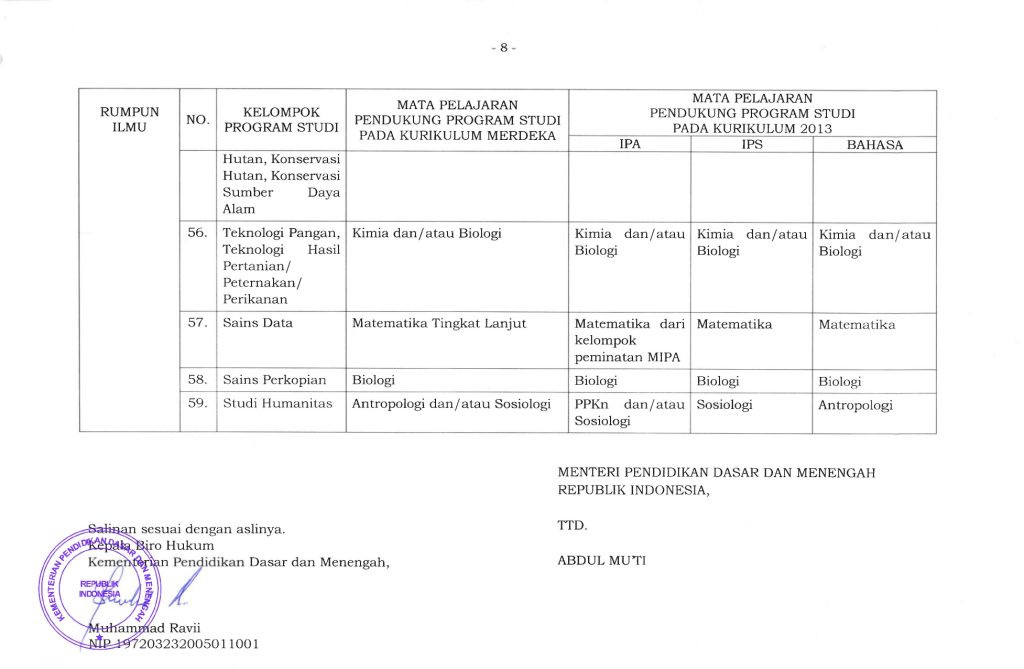Kepmendikdasmen Nomor 102_M_2025_Mata Pelajaran Pendukung Program Studi dalam SNBP_page-0011